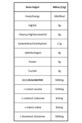 اسید آمینو Mysupplement - کد 123563416