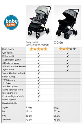 کالسکه طوسی Çift Yönlü Baby Home - کد 35103402