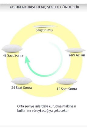 کوسن و روکش کوسن سفید Sünger İNFİBER - کد 890964112