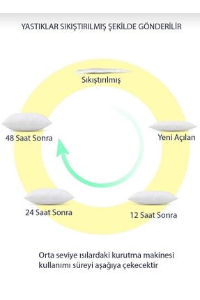 کوسن و روکش کوسن سفید Sünger İNFİBER - کد 778082924