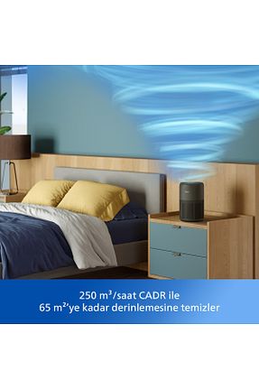 تصفیه کننده هوا سفید Philips - کد 871015917