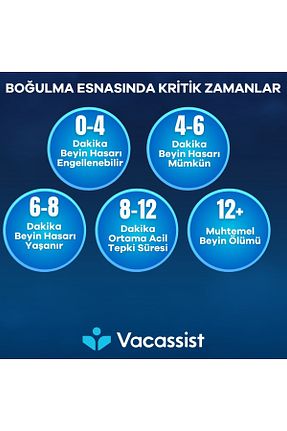 ست کمکهای اولیه vacassist - کد 904981184