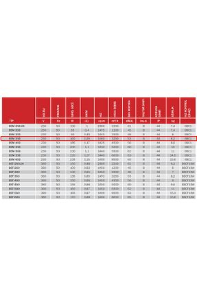 فن صنعتی Bahçıvan - کد 656669648