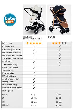 کالسکه طوسی Çift Yönlü Baby Home - کد 834589108