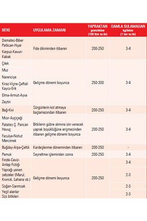 کود Gübretaş - کد 801056515