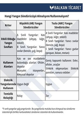 کپسول آتشنشانی خودرو Balkan Ticaret - کد 928936301