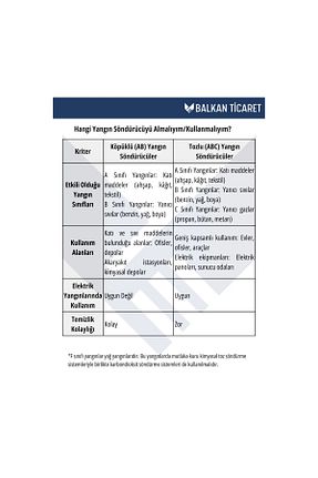کپسول آتشنشانی خودرو Balkan Ticaret - کد 928227440