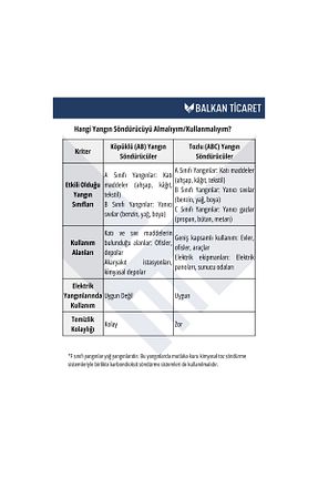 کپسول آتش نشانی Balkan Ticaret - کد 928228044