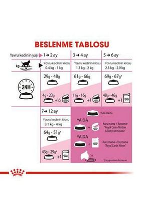 غذای خشک گربه خیر Royal Canin - کد 863222910