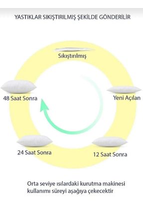 بالش سفید پنبه پلی استر SİSAM - کد 931201096
