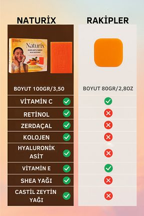 صابون جامد Naturix - کد 895090386