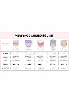 کرم پودر رنگی Yüksek Merythod - کد 937466538