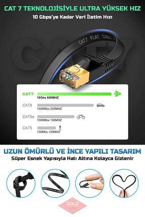 کابل شبکه Gold Step - کد 939367734
