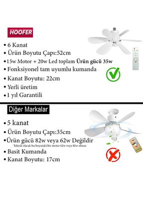 پنکه سقفی سفید Hoofer - کد 935082866
