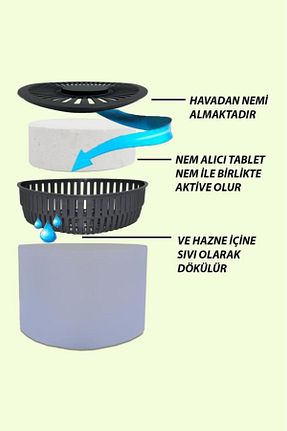 رطوبت گیر Saban - کد 58650681