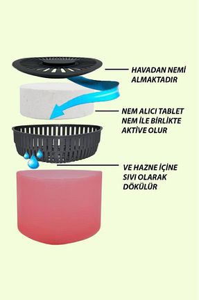 رطوبت گیر Saban - کد 55452004