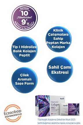  Dynavit - کد 518025868
