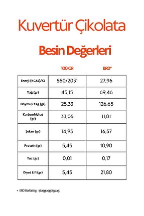 محصول بدون گلوتن Doğaçlama Gıda - کد 917222599