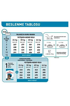  100 - 500 gr Royal Canin - کد 810526243
