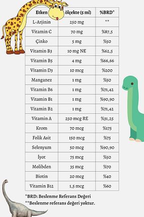 ویتامین Optivita - کد 809578097
