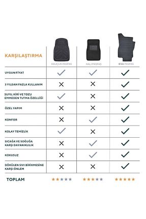 کفپوش خودرو Havuzlu maxcar - کد 827720746