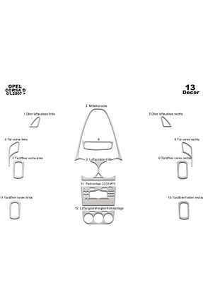 اکسسوری داشبورد خودرو meriç cockpit design - کد 653265066
