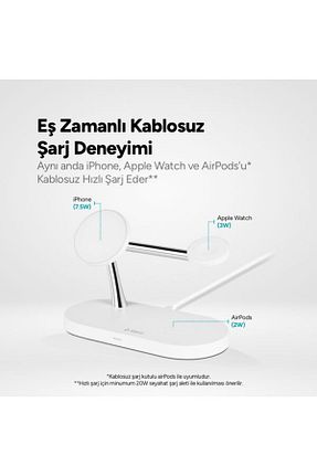 شارژر بی سیم سفید Ttec - کد 758126203