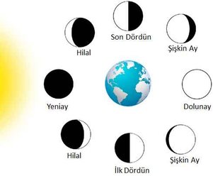 yorum görseli