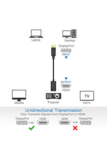 Derwell 4K Displayport to Hdmı Çevirici Dönüştürücü Kablo HD TV kablosu uyum Video PC için TV Kablosu Aparat