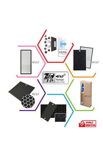 FAF FİLTRE Arçelik ATP 55300 Filtre -Hava Temizleyici Uyumlu Hepa Karbon Birleşik Filtre Extra Karbonlu