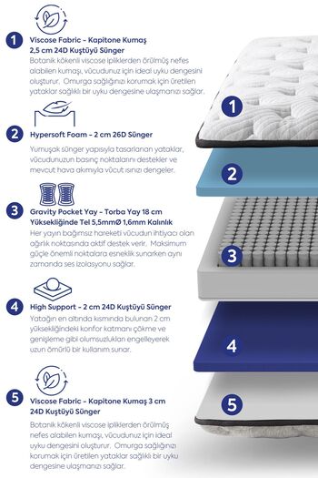 Sleeptown Duplex Ortopedik Çift Taraflı Pocket Yaylı Yatak Tek Kişilik