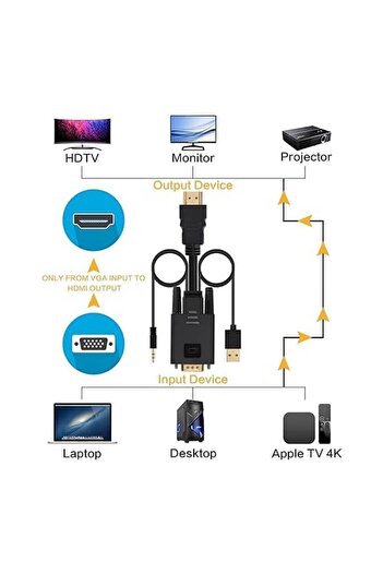 Koodmax - Vga to Hdmi Kablo Çevirici Dönüştürücü 3.5mm Ses ve Usb Güç Destekli - 1080P - 2 Metre