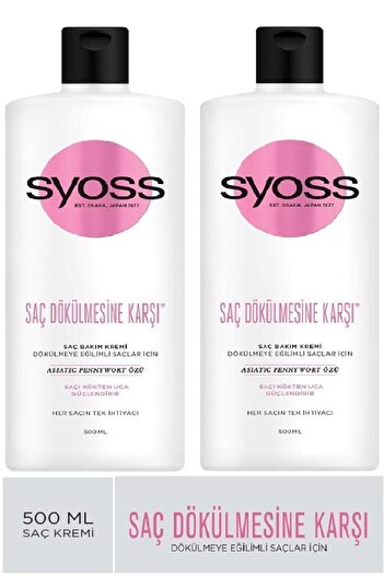 Syoss Conditioner for Hair - Strengthens and Anti-Loss, 500 Ml, 2 Pieces