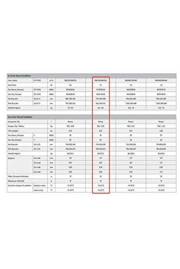 Viessmann VİESSMANN VITOCLIMA 12000  BTU KLİMA 220-S/HE PRO MEN3 (MONTAJ DAHİL)