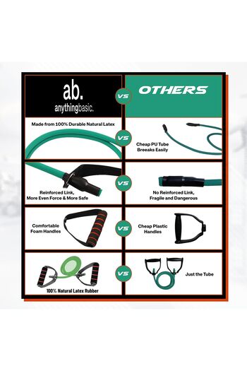 anythingbasic ab.Resistance Tube of Size 1200 * 5 * 9 mm For home exercise | Men and Women (Green)