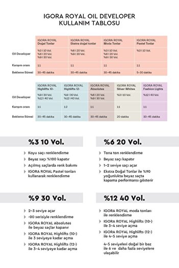Igora Vibrance 7-57 Altın Bakır Kumral Saç Boyası 60ml