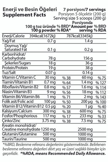 Hardline Hardline Progainer Çikolata Aromalı 1406 gr Pro Gainer