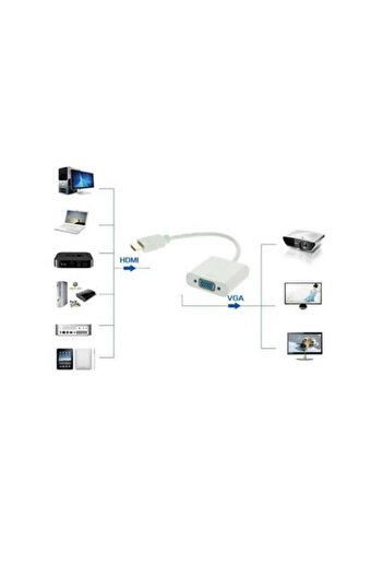 MAXGO 2094 Hdmi To Vga Kablo Çevirici Dönüştürücü Adaptör Görüntü Projeksiyon