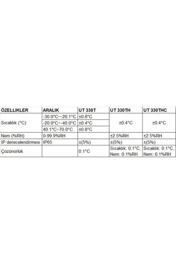 Unit 330t USB Temperature and Humidity Data Logger ;Ub