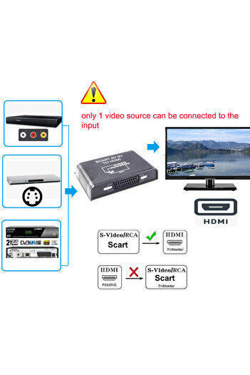 Choice Other check note Scart to HDMI converter 3-in-1 composite AV S-video Scart to HDMI cable converter S