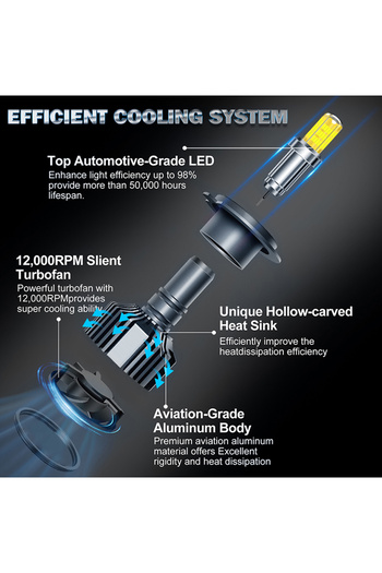 Choice H1 6000k أبيض بارد 360 H7 مصباح أمامي LED Canbus 30000lm CSP Chip Led H4 H1 H11 9005 9006 Hb3 Hb4 901
