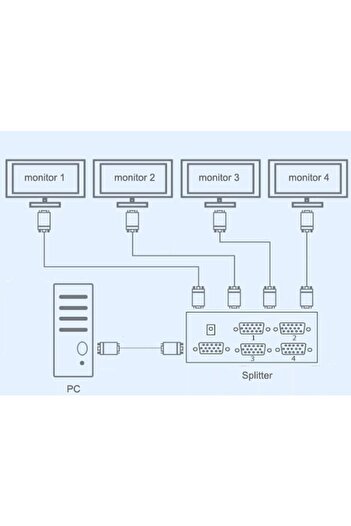 Alfais 4873 4 Port Vga Splitter Switch Çoklayıcı Çoğaltıcı Çoklu Ekran