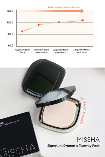 Missha Islak ve Kuru Kullanıma Uygun Mineral Pudra Signature Dramatic Twoway Pact No.21 Vanilla SPF 25/PA++
