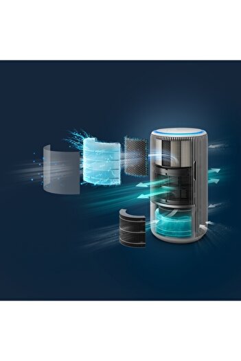 Philips 2-in-1 PureProtect 3400 Series Air Purifier and Humidifier