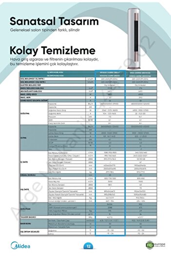Midea 2025 Model 24000 Btu Salon Tipi (MONTAJ HARİÇTİR.)