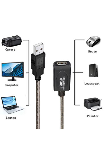 Derwell 25 Metre 25mt Usb Extension Kablo Usb Uzatma Kablosu Uzatıcı Ara Kablosu Dişi Erkek High Speed Kablo