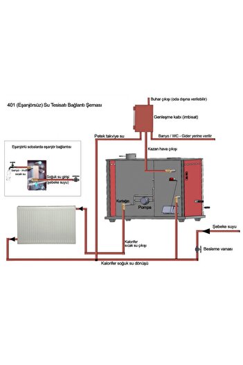 Yakar 401 Eşanjörlü 25kW Fırınlı Kat Kalorifer Sobası