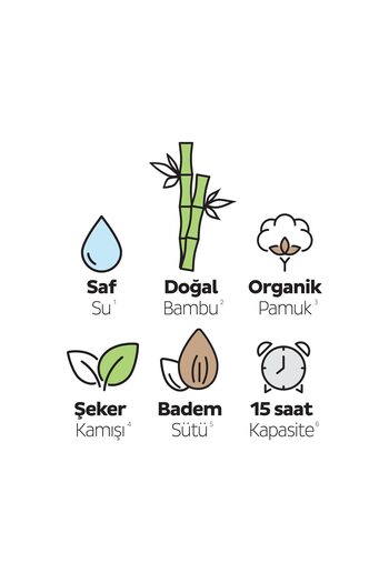 Sleepy Bio Natural Premium Plus Mega Fırsat Paketi Bebek Bezi 2 Numara Mini 192 Adet