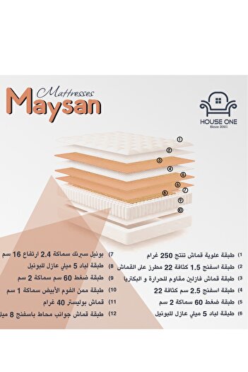 House One Maysan | 10  Layer Bed Mattress with Springs -  White - 200x200cm