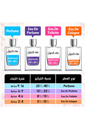 Escentric Molecules Molecules 02 - Eau de Toilette100ml